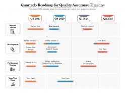 Quarterly roadmap for quality assurance timeline