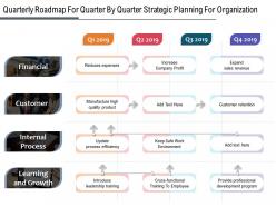 Quarterly roadmap for quarter by quarter strategic planning for organization