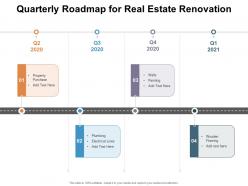 Quarterly roadmap for real estate renovation