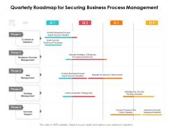 Quarterly Roadmap For Securing Business Process Management