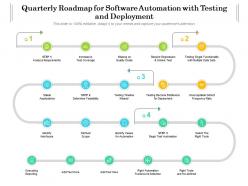 Quarterly Roadmap For Software Automation With Testing And Deployment
