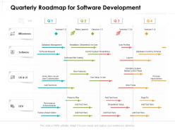 Quarterly roadmap for software development