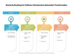 Quarterly roadmap for software infrastructure automation transformation