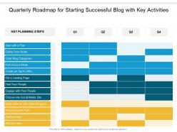 Quarterly roadmap for starting successful blog with key activities