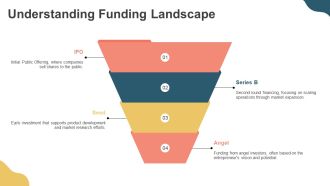 Quarterly Roadmap For Startup Growth PPT Structure AT Downloadable Professional