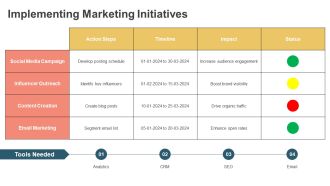 Quarterly Roadmap For Startup Growth PPT Structure AT Informative Professional