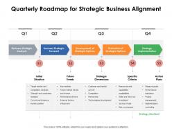 Quarterly roadmap for strategic business alignment
