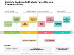 Quarterly roadmap for strategic future planning and implementation