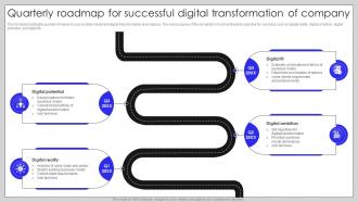 Quarterly Roadmap For Successful Digital Transformation Of Company