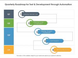 Quarterly roadmap for test and development through automation