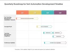 Quarterly Roadmap For Test Automation Development Timeline