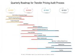Quarterly roadmap for transfer pricing audit process