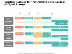 Quarterly Roadmap For Transformation And Execution Of Digital Strategy