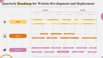 Quarterly Roadmap For Website Development And Deployment