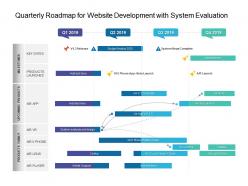 Quarterly roadmap for website development with system evaluation