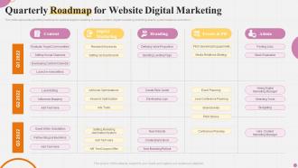 Quarterly Roadmap For Website Digital Marketing