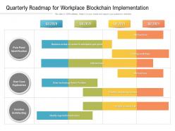 Quarterly roadmap for workplace blockchain implementation