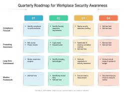 Quarterly roadmap for workplace security awareness