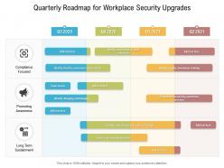 Quarterly roadmap for workplace security upgrades