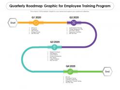 Quarterly Roadmap Graphic For Employee Training Program