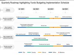 Quarterly roadmap highlighting funds budgeting implementation schedule