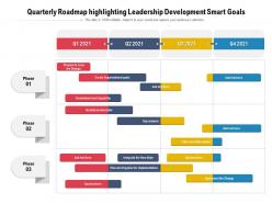 Quarterly roadmap highlighting leadership development smart goals