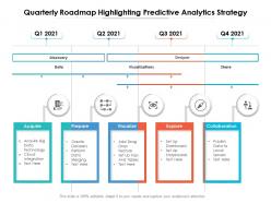 Quarterly roadmap highlighting predictive analytics strategy