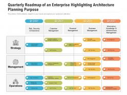 Quarterly roadmap of an enterprise highlighting architecture planning purpose