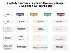 Quarterly roadmap of company responsibilities for developing new technologies