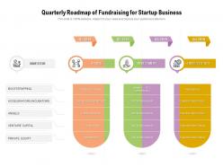 Quarterly roadmap of fundraising for startup business