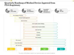 Quarterly roadmap of medical device approval from fda regulatory
