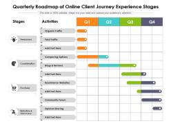 Quarterly roadmap of online client journey experience stages