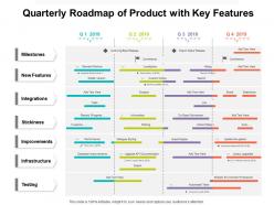 Quarterly roadmap of product with key features