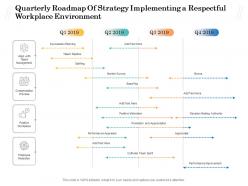 Quarterly roadmap of strategy implementing a respectful workplace environment