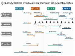 Quarterly Roadmap Of Technology Implementation With Automation Testing