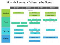 Quarterly roadmap on software update strategy