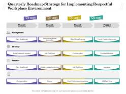 Quarterly roadmap strategy for implementing respectful workplace environment