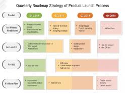 Quarterly Roadmap Strategy Of Product Launch Process