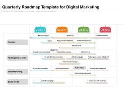 Quarterly roadmap template for digital marketing
