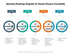 Quarterly roadmap template for human disease traceability