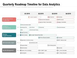 Quarterly roadmap timeline for data analytics
