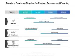 Quarterly roadmap timeline for product development planning