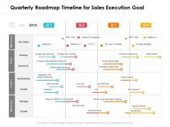 Quarterly roadmap timeline for sales execution goal