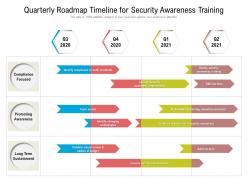 Quarterly roadmap timeline for security awareness training