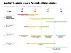 Quarterly roadmap to agile application rationalization
