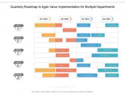 Quarterly roadmap to agile value implementation for multiple departments