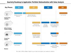 Quarterly roadmap to application portfolio rationalization with value analysis