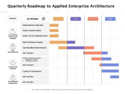Quarterly roadmap to applied enterprise architecture