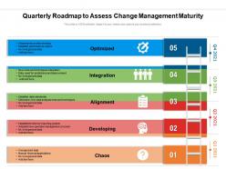 Quarterly roadmap to assess change management maturity