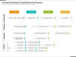 Quarterly roadmap to build mentoring program